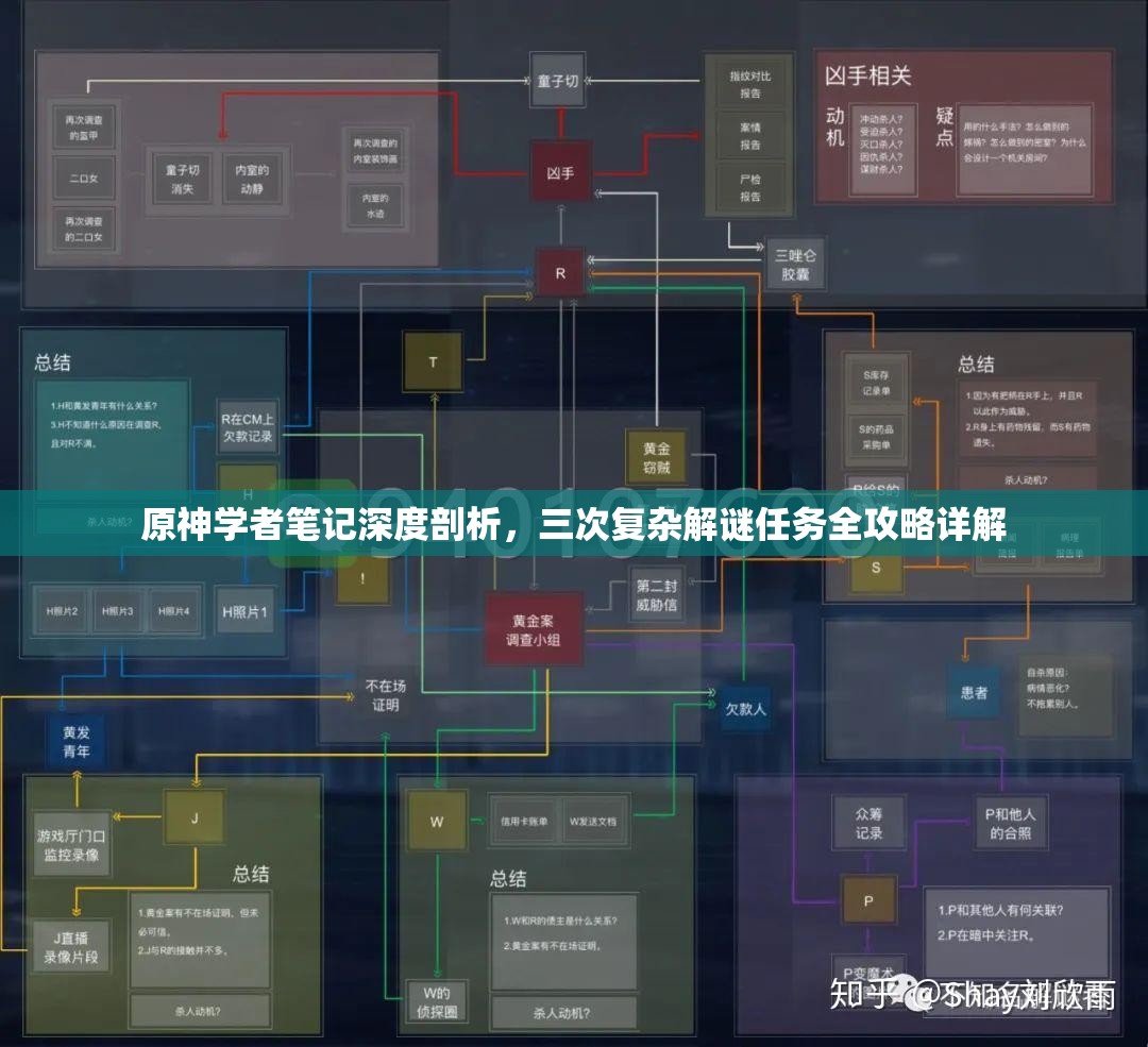 原神学者笔记深度剖析，三次复杂解谜任务全攻略详解