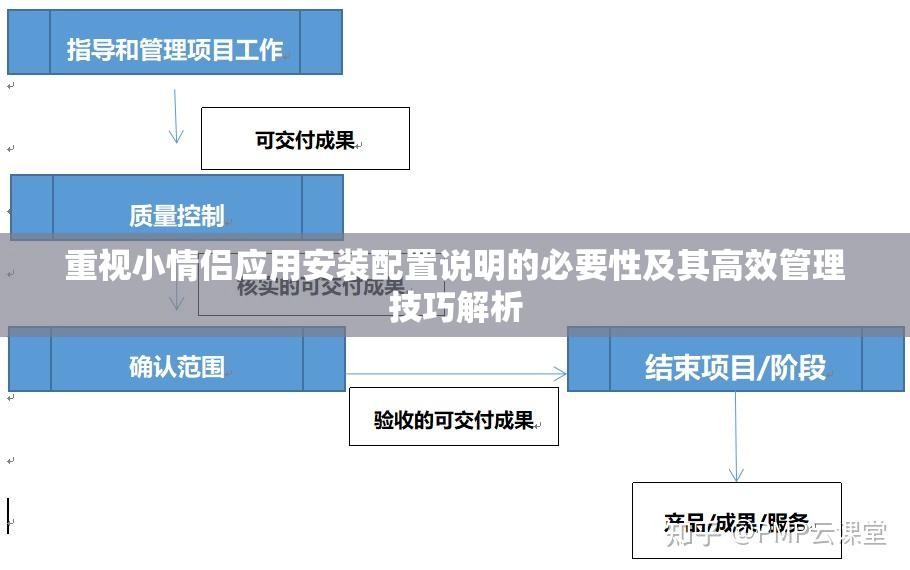 重视小情侣应用安装配置说明的必要性及其高效管理技巧解析