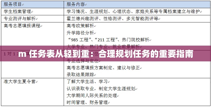 m 任务表从轻到重：合理规划任务的重要指南