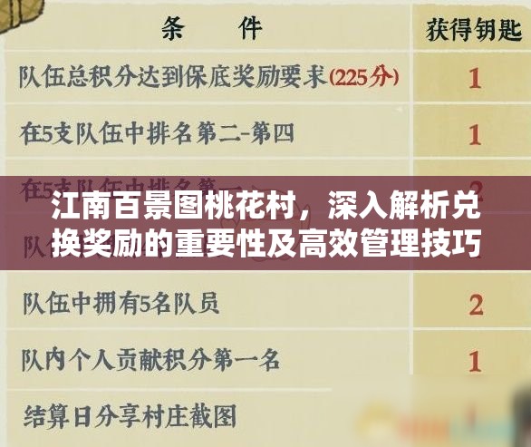 江南百景图桃花村，深入解析兑换奖励的重要性及高效管理技巧