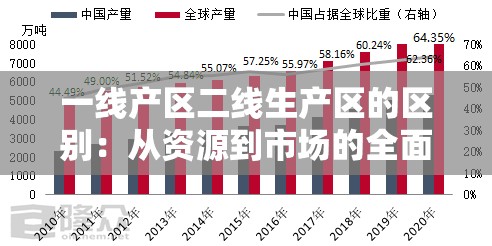 一线产区二线生产区的区别：从资源到市场的全面剖析