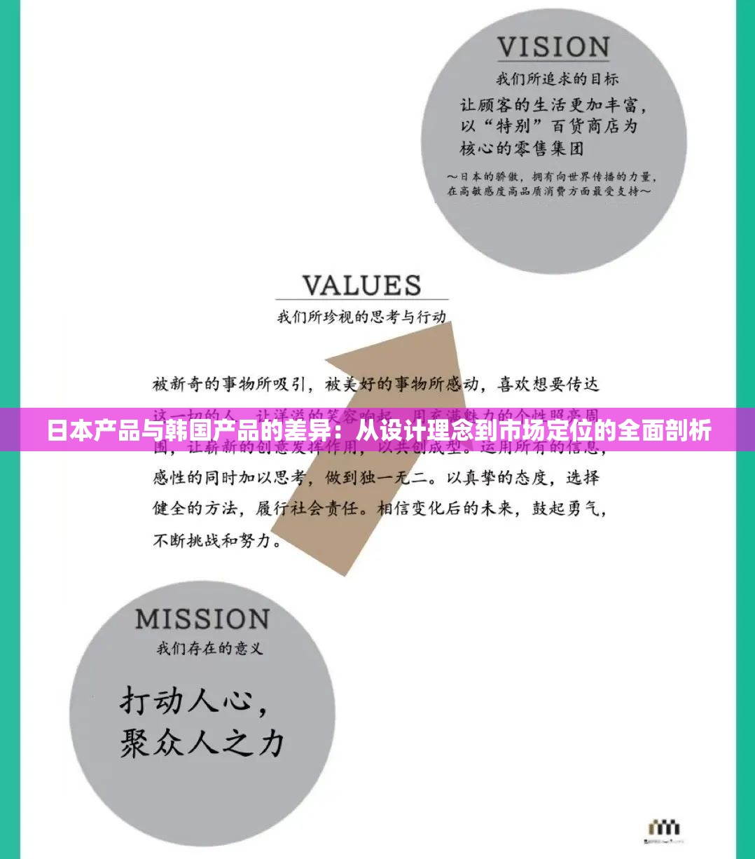 日本产品与韩国产品的差异：从设计理念到市场定位的全面剖析