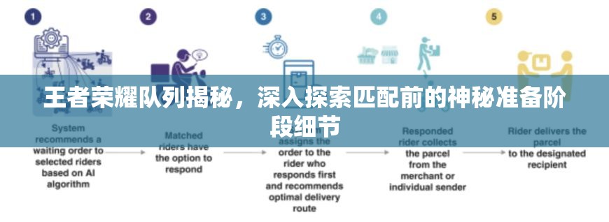 王者荣耀队列揭秘，深入探索匹配前的神秘准备阶段细节