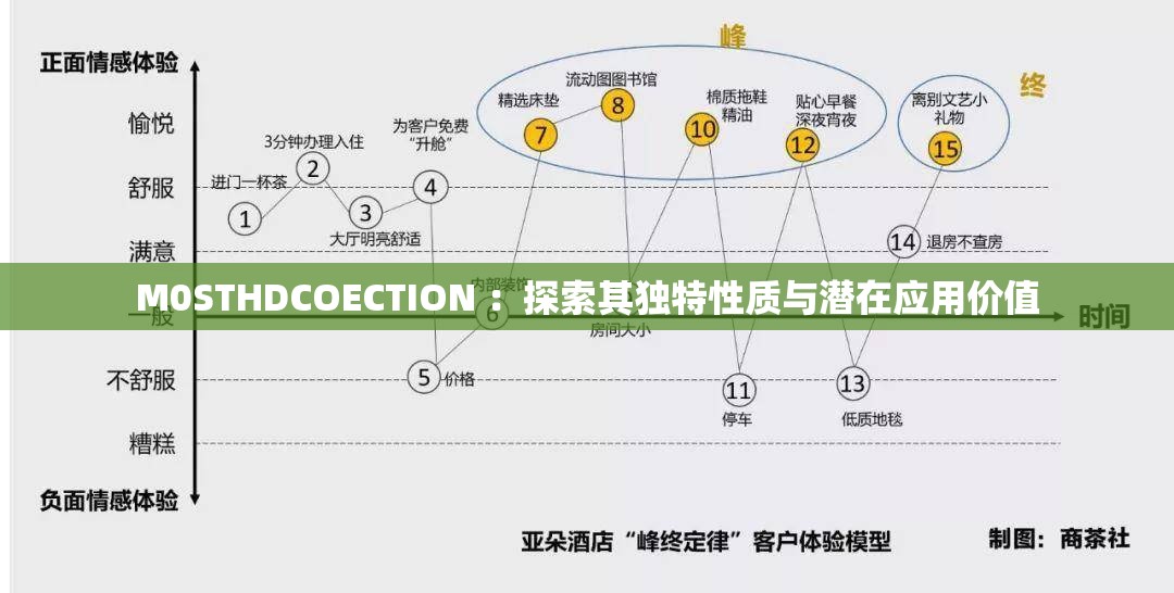M0STHDCOECTION ：探索其独特性质与潜在应用价值