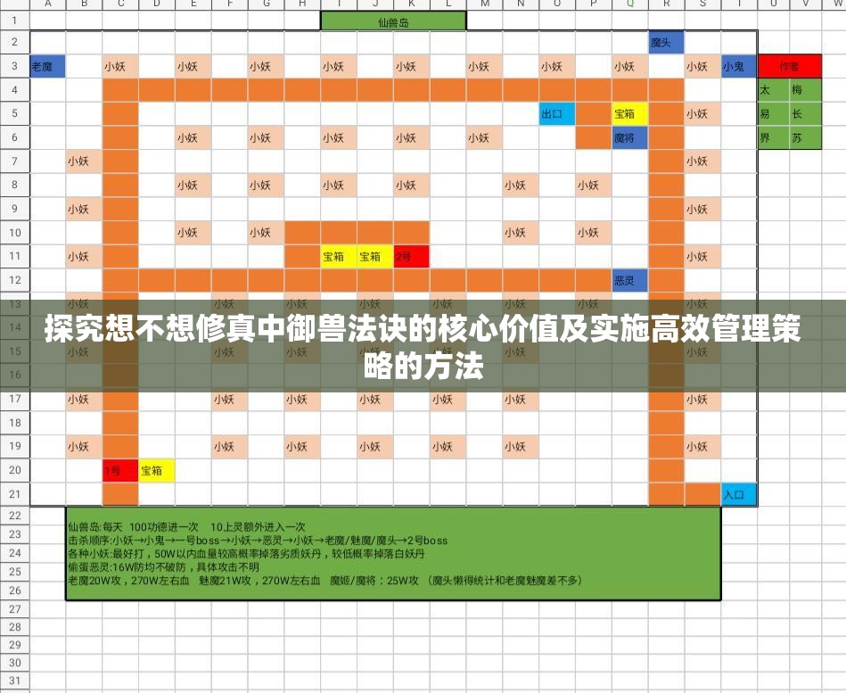 探究想不想修真中御兽法诀的核心价值及实施高效管理策略的方法