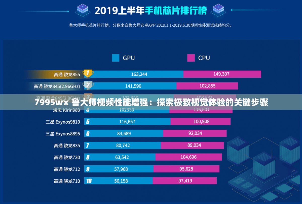 7995wx 鲁大师视频性能增强：探索极致视觉体验的关键步骤