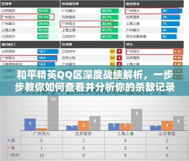 和平精英QQ区深度战绩解析，一步步教你如何查看并分析你的杀敌记录