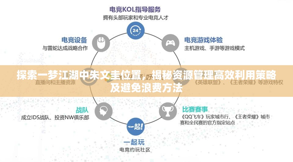 探索一梦江湖中朱文圭位置，揭秘资源管理高效利用策略及避免浪费方法