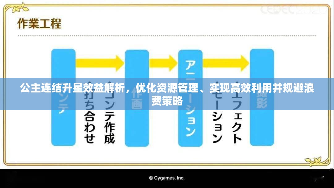 公主连结升星效益解析，优化资源管理、实现高效利用并规避浪费策略
