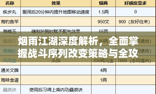 烟雨江湖深度解析，全面掌握战斗序列改变策略与全攻略