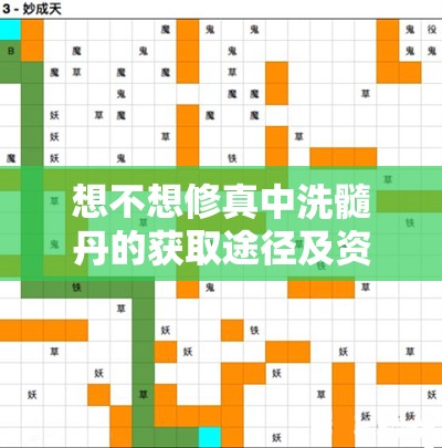 想不想修真中洗髓丹的获取途径及资源管理、高效利用策略以最大化其价值
