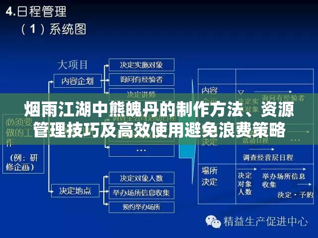 烟雨江湖中熊魄丹的制作方法、资源管理技巧及高效使用避免浪费策略