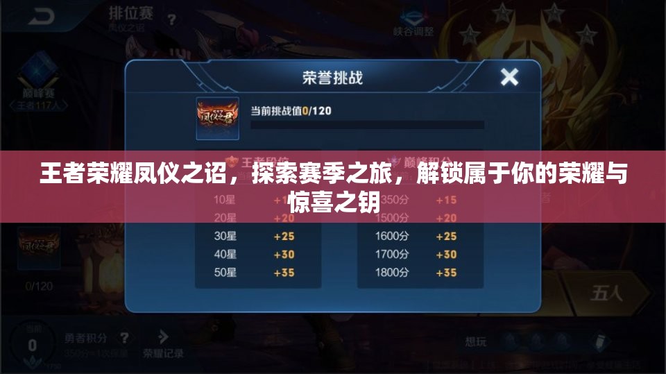 王者荣耀凤仪之诏，探索赛季之旅，解锁属于你的荣耀与惊喜之钥