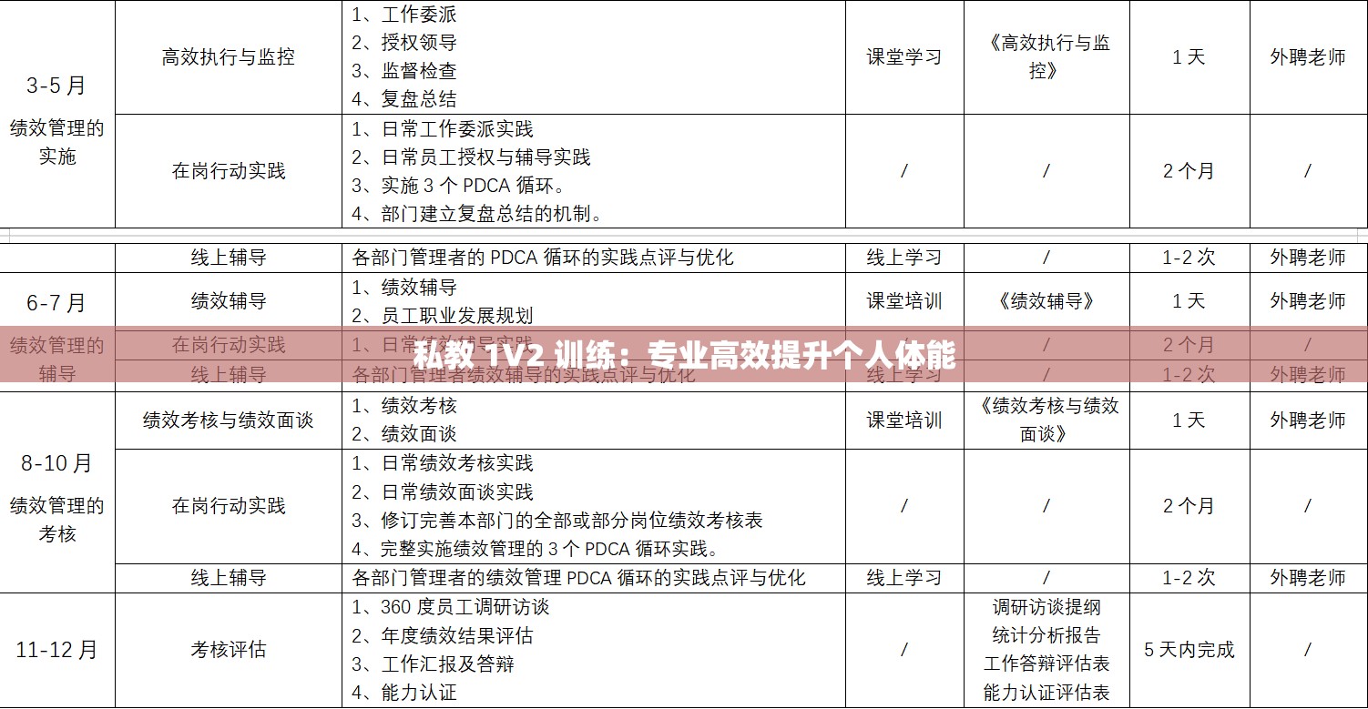私教 1V2 训练：专业高效提升个人体能