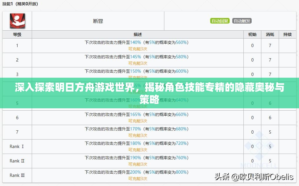 深入探索明日方舟游戏世界，揭秘角色技能专精的隐藏奥秘与策略