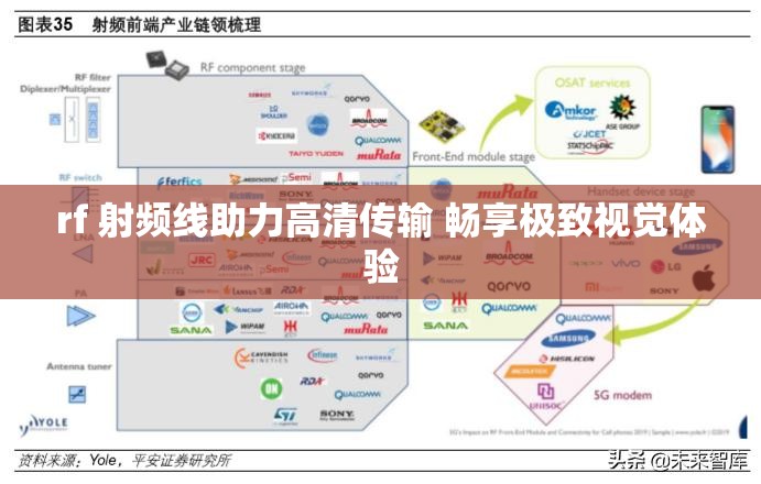 rf 射频线助力高清传输 畅享极致视觉体验