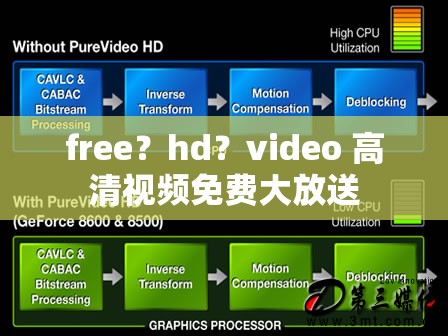 free？hd？video 高清视频免费大放送