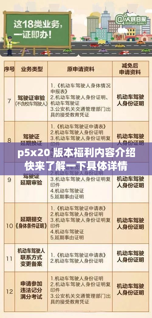 p5x20 版本福利内容介绍快来了解一下具体详情