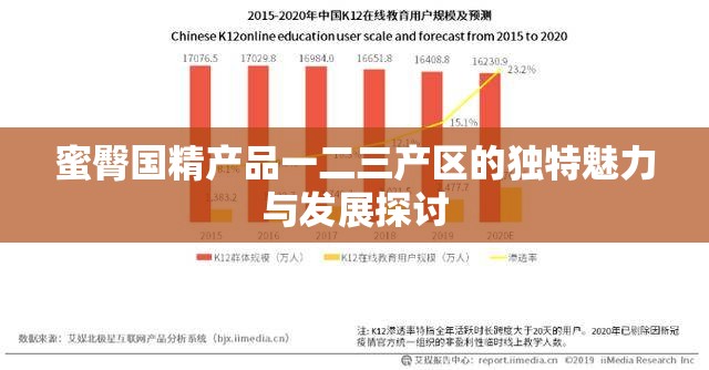 蜜臀国精产品一二三产区的独特魅力与发展探讨