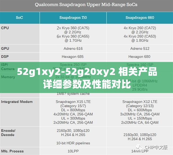 52g1xy2-52g20xy2 相关产品详细参数及性能对比