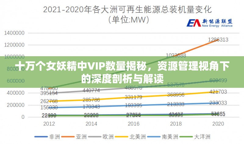 十万个女妖精中VIP数量揭秘，资源管理视角下的深度剖析与解读