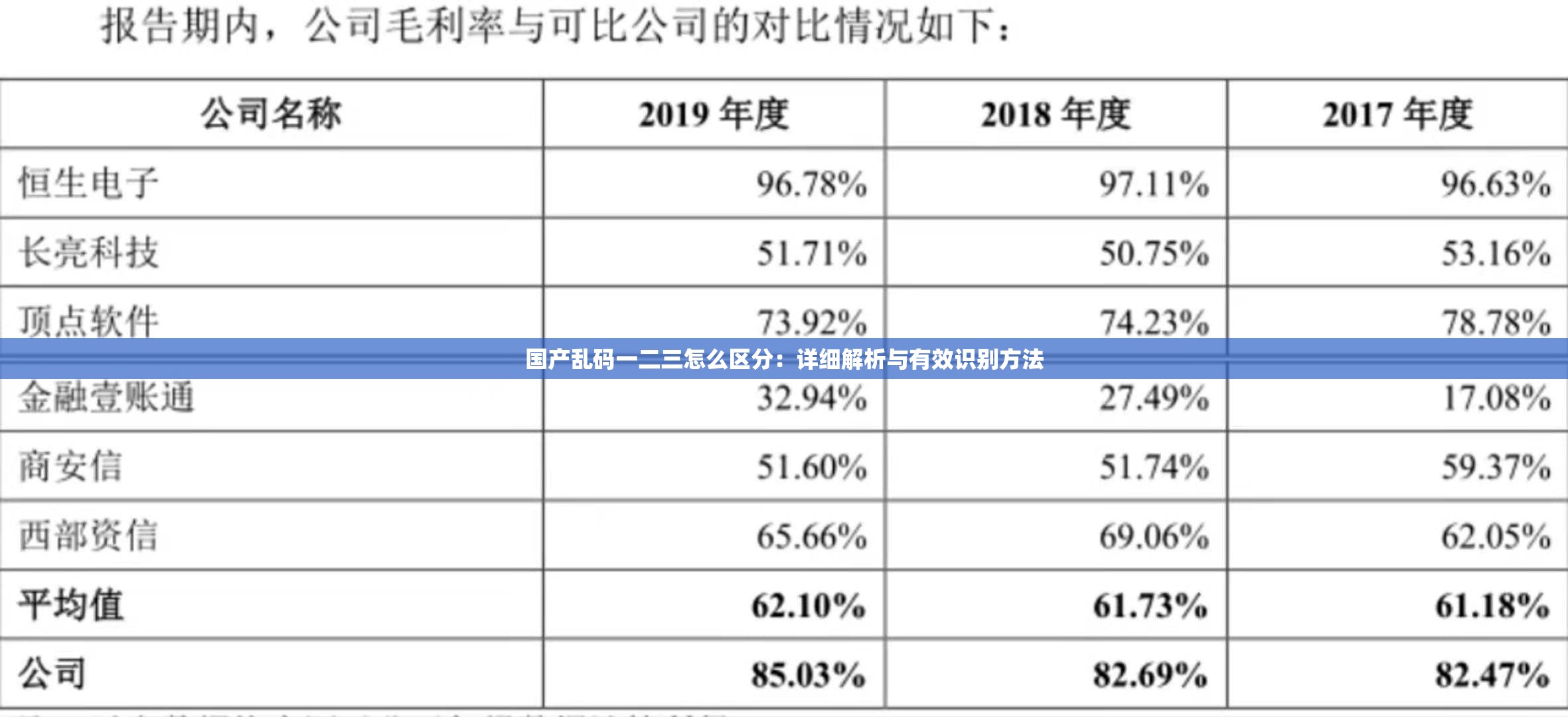 国产乱码一二三怎么区分：详细解析与有效识别方法