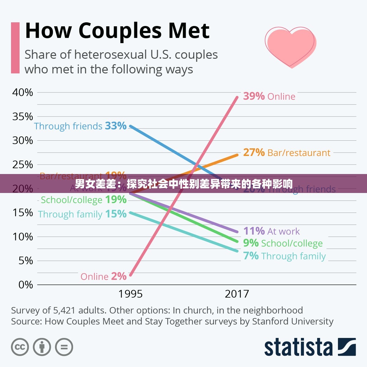 男女差差：探究社会中性别差异带来的各种影响