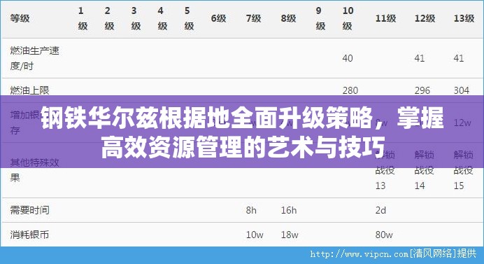 钢铁华尔兹根据地全面升级策略，掌握高效资源管理的艺术与技巧