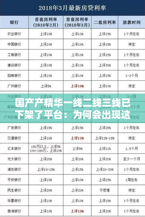 国产产精华一线二线三线已下架了平台：为何会出现这种情况呢