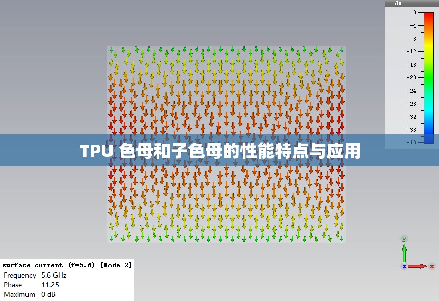 TPU 色母和子色母的性能特点与应用