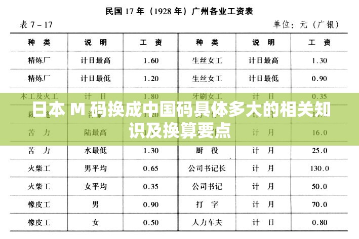 日本 M 码换成中国码具体多大的相关知识及换算要点