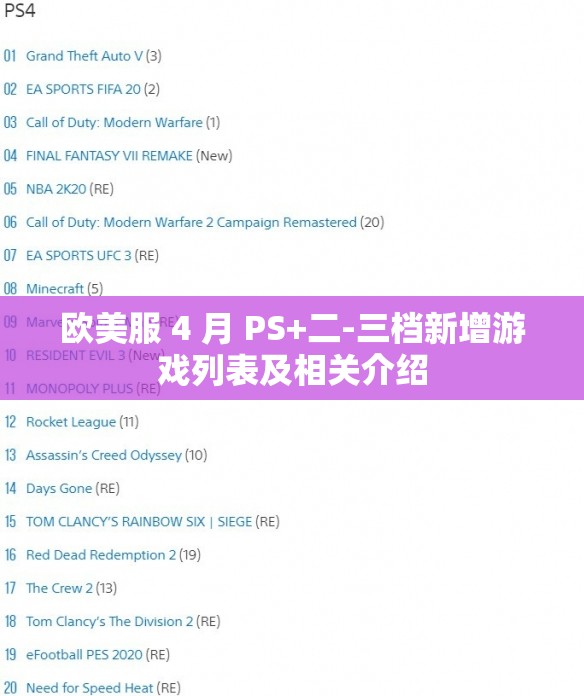 欧美服 4 月 PS+二-三档新增游戏列表及相关介绍