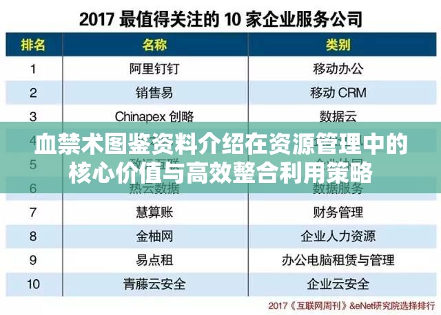 血禁术图鉴资料介绍在资源管理中的核心价值与高效整合利用策略
