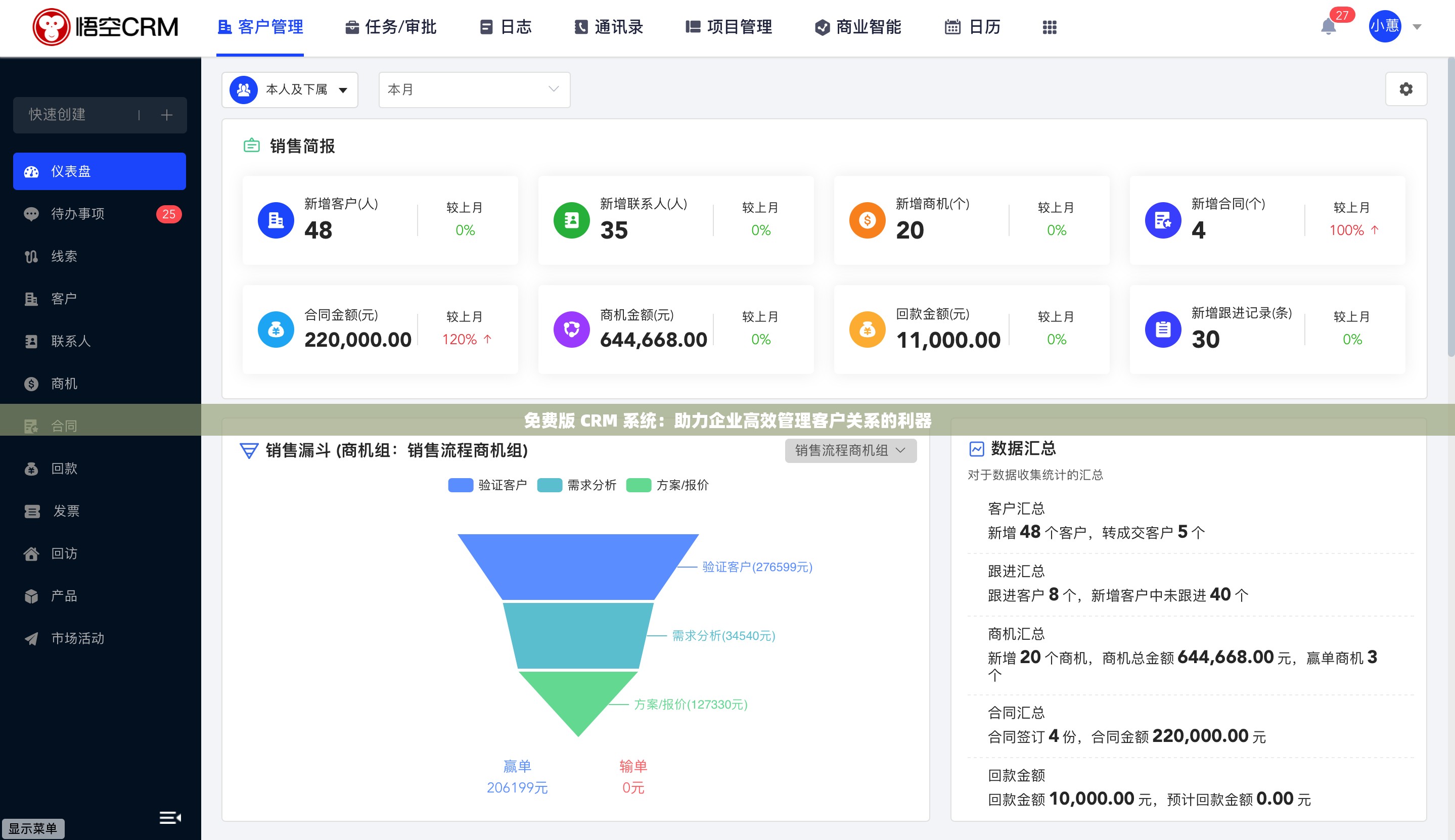 免费版 CRM 系统：助力企业高效管理客户关系的利器