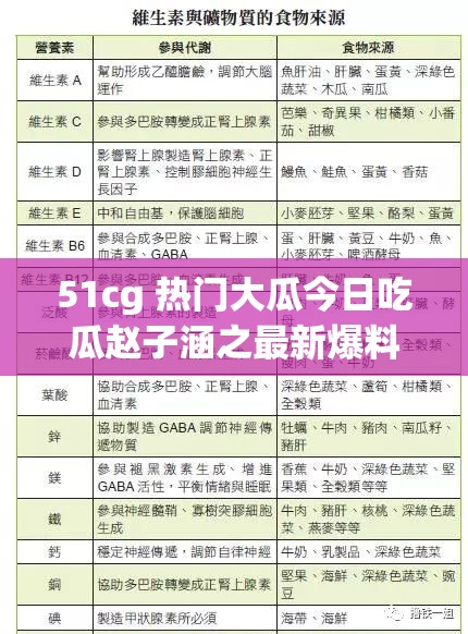 51cg 热门大瓜今日吃瓜赵子涵之最新爆料与深度解析