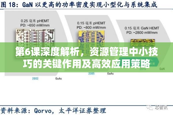 第6课深度解析，资源管理中小技巧的关键作用及高效应用策略