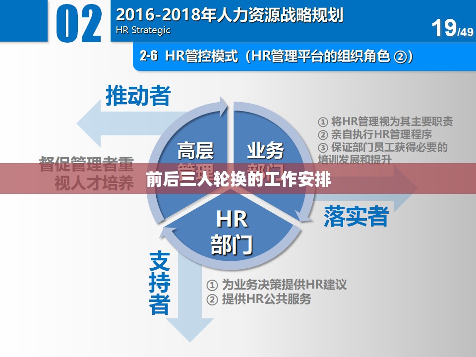 前后三人轮换的工作安排