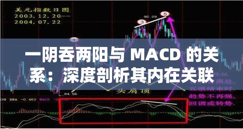 一阴吞两阳与 MACD 的关系：深度剖析其内在关联及市场影响