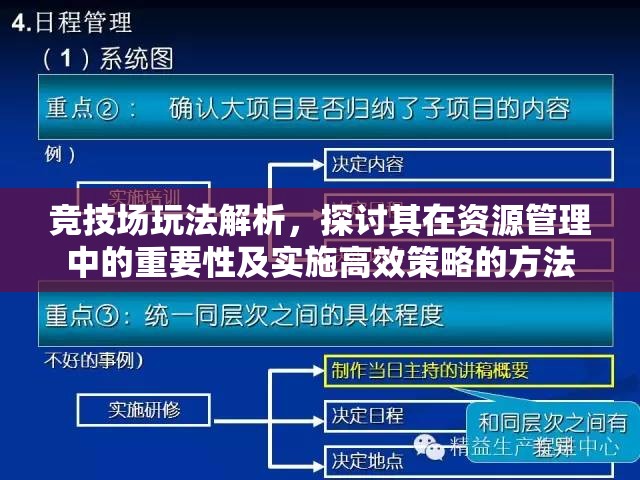 竞技场玩法解析，探讨其在资源管理中的重要性及实施高效策略的方法