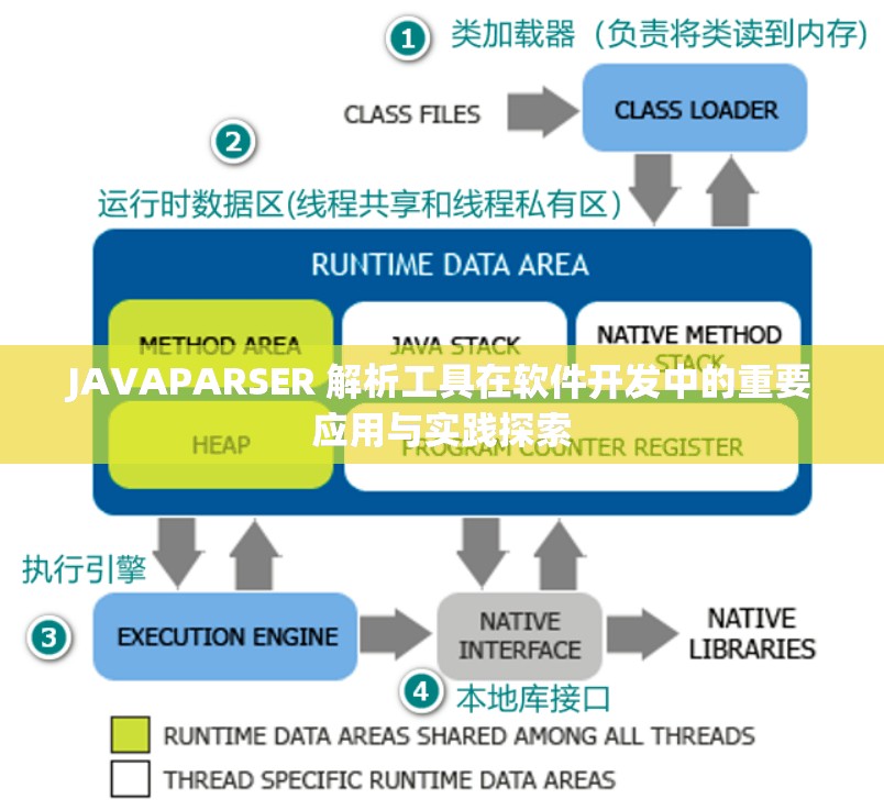 JAVAPARSER 解析工具在软件开发中的重要应用与实践探索