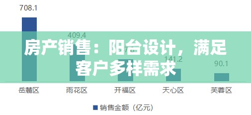 房产销售：阳台设计，满足客户多样需求