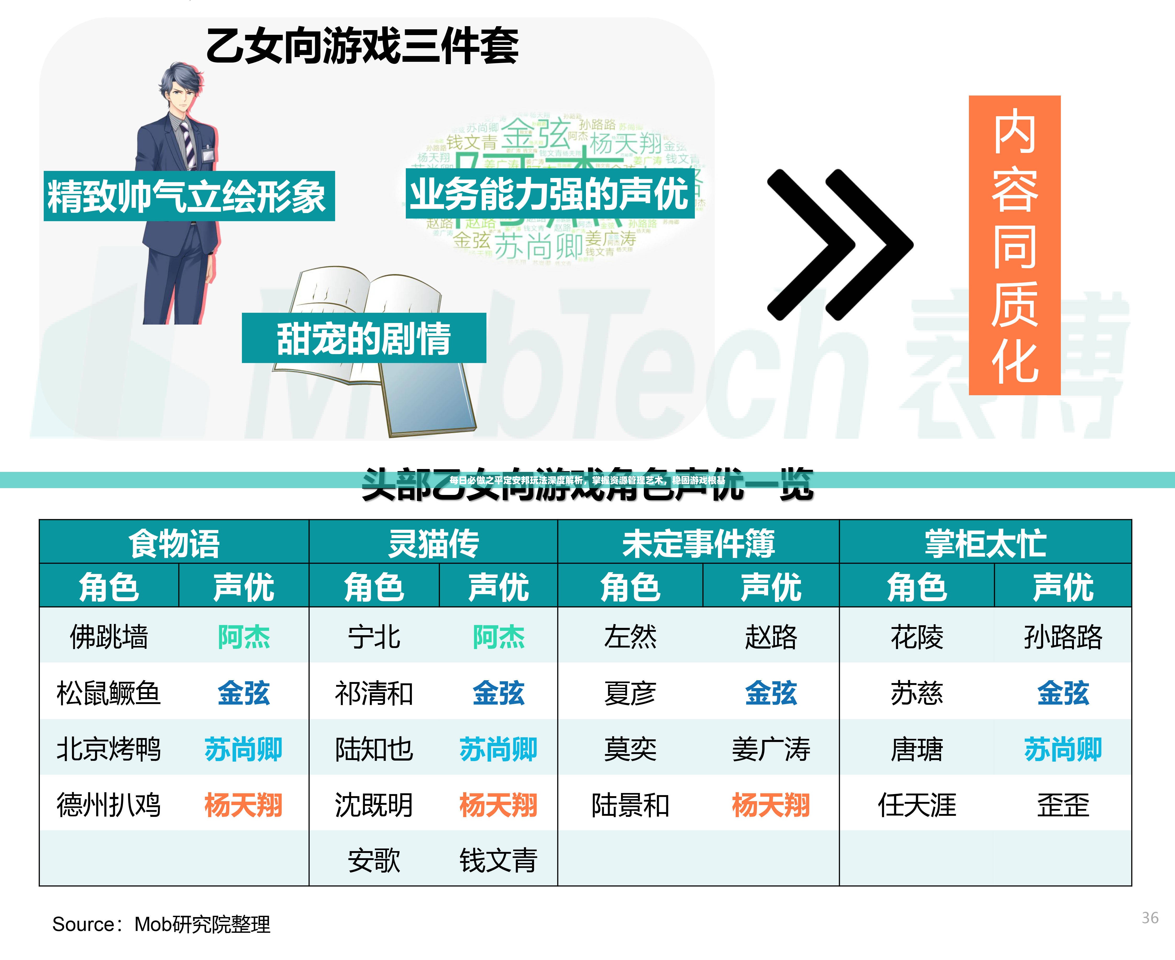 每日必做之平定安邦玩法深度解析，掌握资源管理艺术，稳固游戏根基