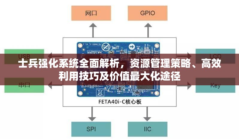 士兵强化系统全面解析，资源管理策略、高效利用技巧及价值最大化途径