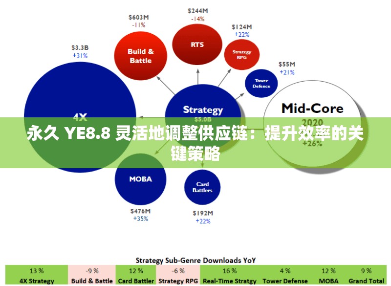 永久 YE8.8 灵活地调整供应链：提升效率的关键策略