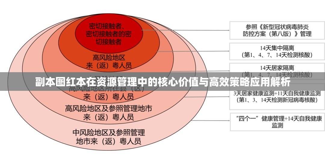 副本图红本在资源管理中的核心价值与高效策略应用解析