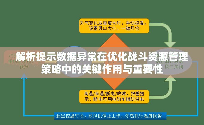 解析提示数据异常在优化战斗资源管理策略中的关键作用与重要性