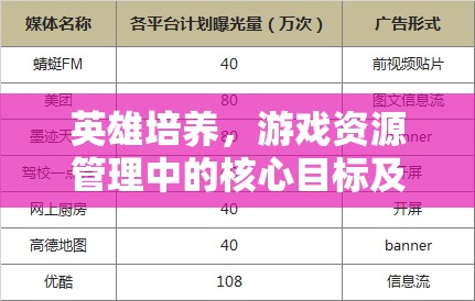 英雄培养，游戏资源管理中的核心目标及其高效策略解析