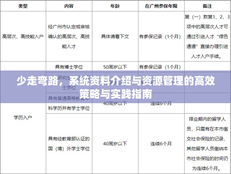 少走弯路，系统资料介绍与资源管理的高效策略与实践指南
