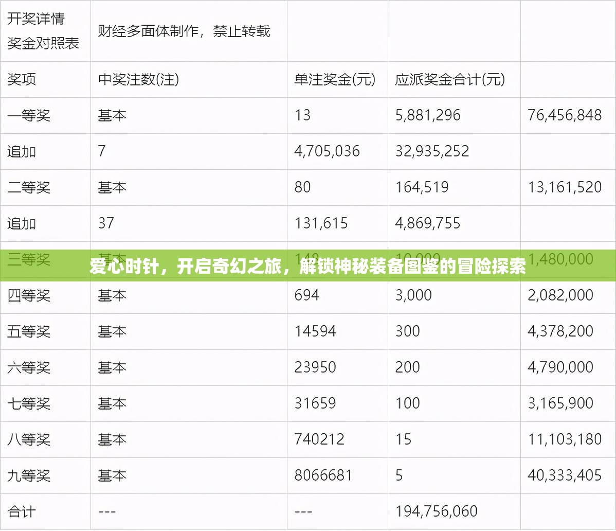 爱心时针，开启奇幻之旅，解锁神秘装备图鉴的冒险探索