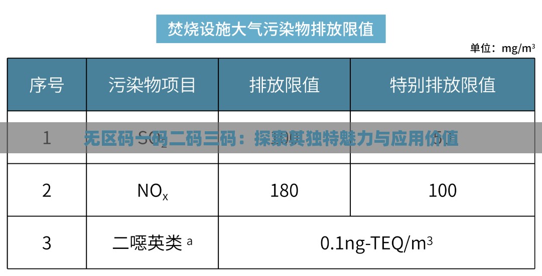 无区码一码二码三码：探索其独特魅力与应用价值
